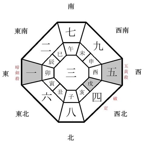 2024年 九星|2024年の吉方位